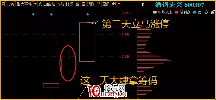 教你如何突破打板(圖解) 教你如何突破打板(圖解),拾荒網