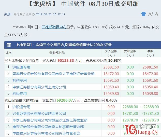 漲停板賣出法之核按鈕的秘密：如何從龍虎榜和盤口砸單分析核按鈕（圖解）,拾荒網