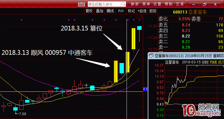 圖解爛板的弱轉強模式7：卡位板,拾荒網