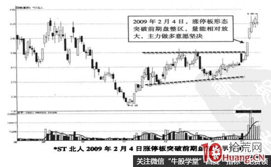 橫盤突破型漲停板案例實戰圖解,拾荒網