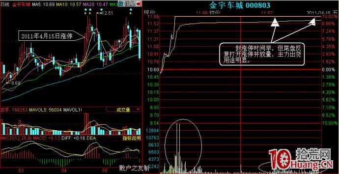 漲停板、跌停板的出貨手法揭秘(圖解) 漲停板、跌停板的出貨手法揭秘(圖解),拾荒網
