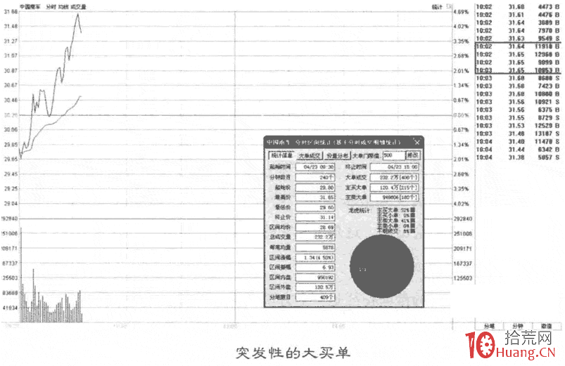 盤口異動的5種情況(圖解) 盤口異動的5種情況(圖解),拾荒網
