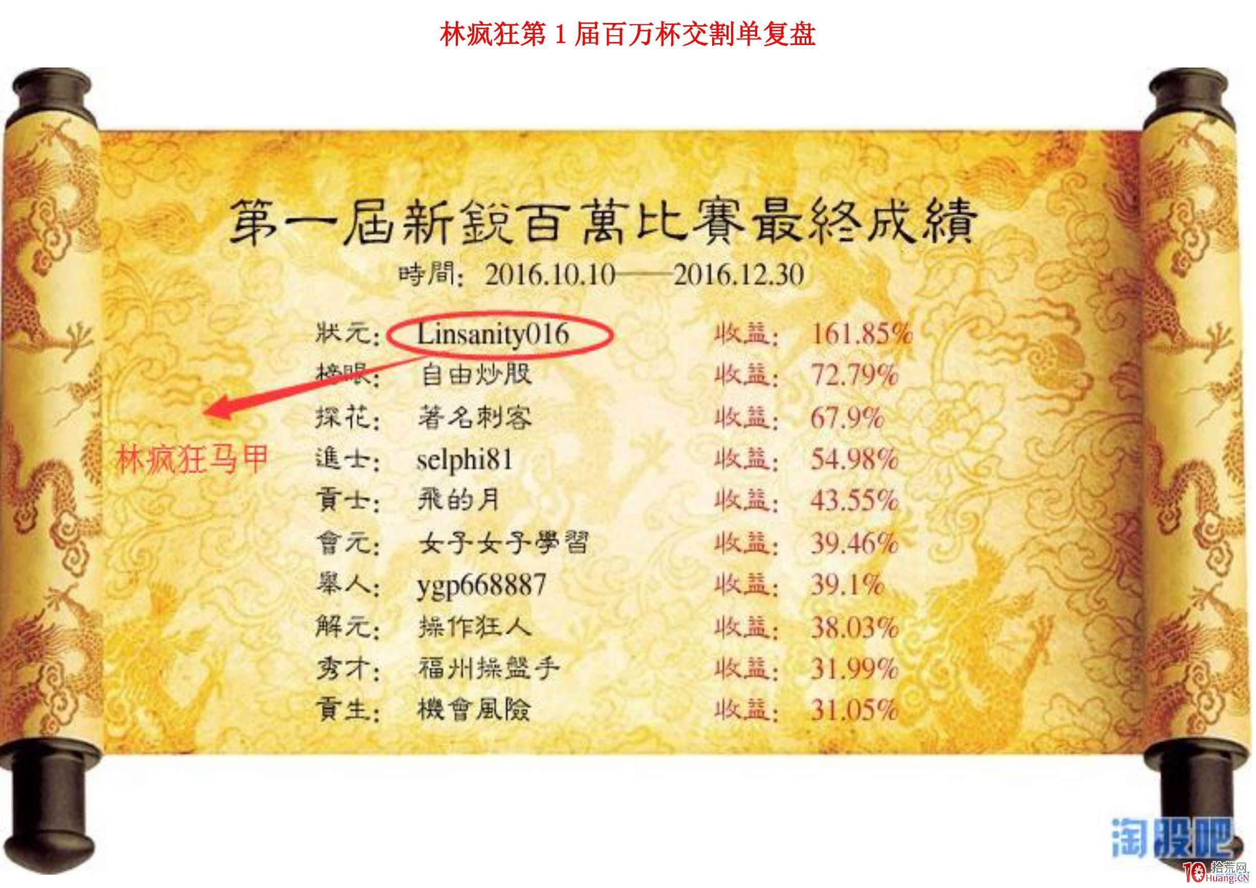 林瘋狂圖形交割單（第一屆新銳百萬杯，2016年10月-12月）,拾荒網