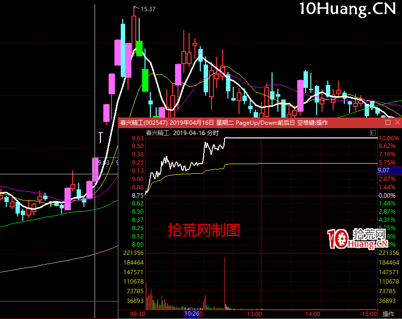 漲停板高勝率打板的系統方法深度教程3:(一)板塊層級與打板技巧-位差板如何操作(圖解) 漲停板高勝率打板的系統方法深度教程3:(一)板塊層級與打板技巧-位差板如何操作(圖解),拾荒網