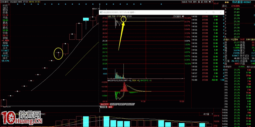 圖解打板族偶像趙老哥打板戰法——打板和龍頭戰法再揭秘 圖解打板族偶像趙老哥打板戰法——打板和龍頭戰法再揭秘,拾荒網