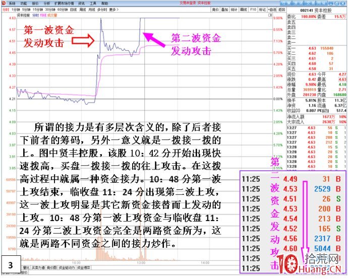 混莊時代的莊遊股是如何把漲停板（接力換手板）推向極致？遊資接力入場的直觀體現（圖解）,拾荒網