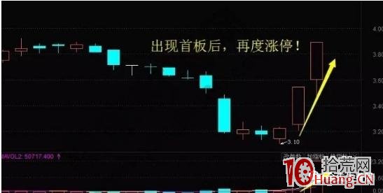 追入超跌首板個股的實戰案例分析（圖解）,拾荒網