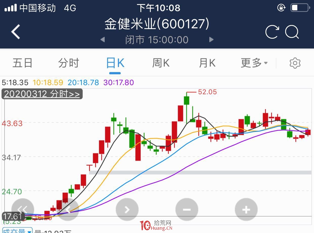 情緒周期戰法高級篇：破解情緒周期的核心密碼（圖解）,拾荒網