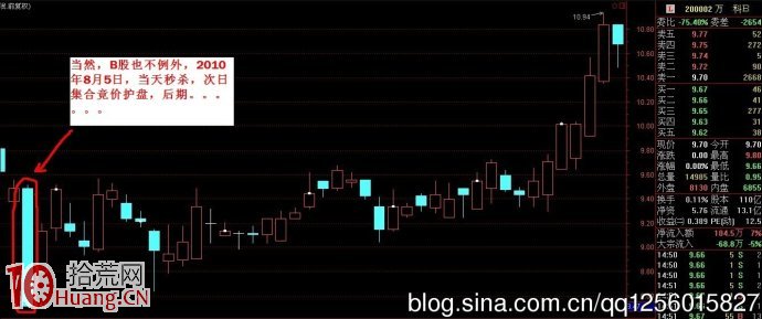 尾盤打壓手法分時走勢詳解 尾盤打壓手法分時走勢詳解,拾荒網