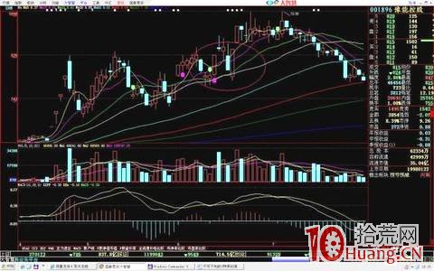 跌停板次日拉漲停板模式（圖解）,拾荒網