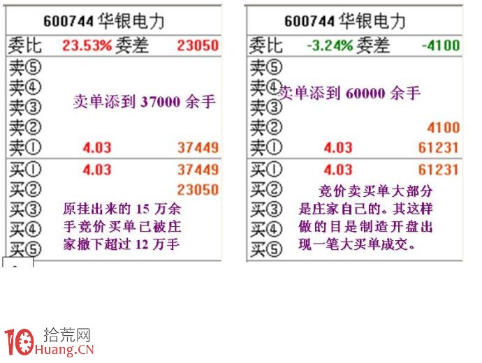 大資金做莊融資操盤的盤口圖解（2）,拾荒網