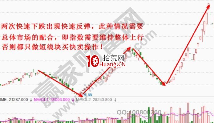 超跌漲停板戰法的相關標準講解（圖解）,拾荒網