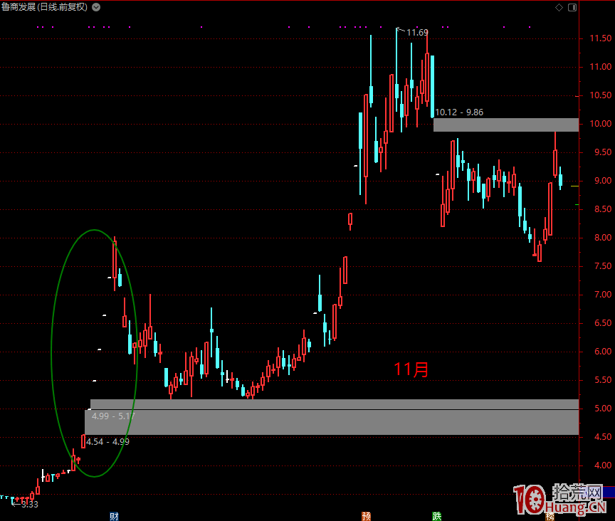 一套龍頭戰法神助攻！2019年牛散是如何用1萬元做到2個億的？！（圖解）,拾荒網
