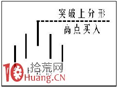 圖解如何構建短線打板交易系統：操作策略篇,拾荒網