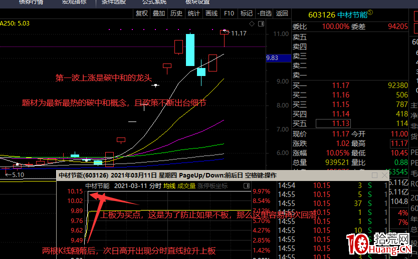 強勢妖股二波動態跟隨揭密(圖解) 強勢妖股二波動態跟隨揭密(圖解),拾荒網