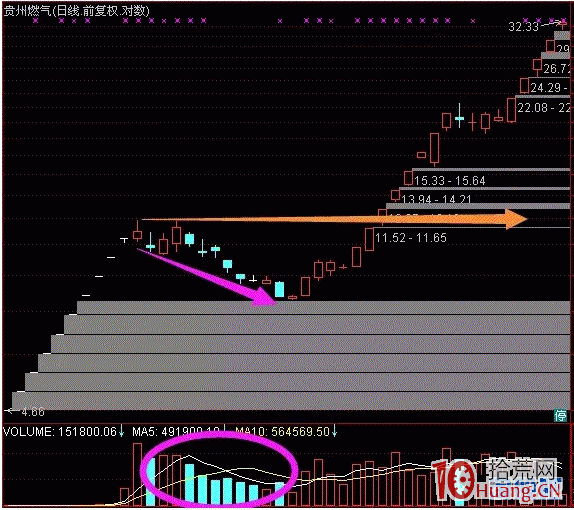 回眸笑-10種妖股模式7,拾荒網