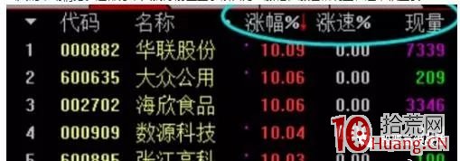 頂級遊資看盤界面設置講解(附圖) 頂級遊資看盤界面設置講解(附圖),拾荒網