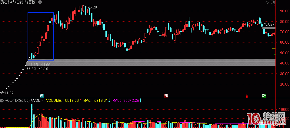 職業操盤（七）獨立牛股都是一路超預期超出來的,拾荒網