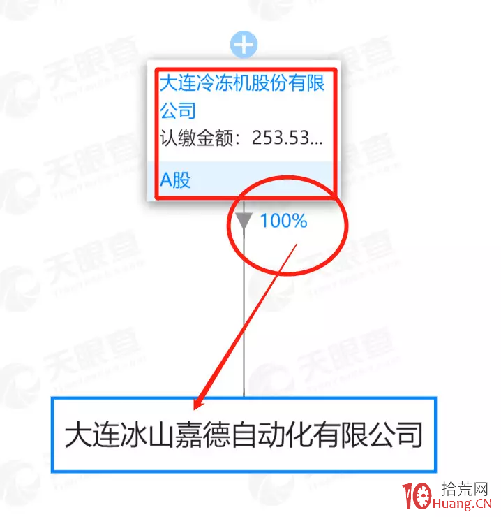 手把手教你如何用“天眼查”第一時間挖掘熱門題材短線受益股，半路吃到漲停板首板！價值萬金！！,拾荒網