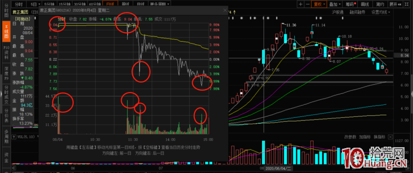從短線角度聊聊K線與量能!深度教程(圖解) 從短線角度聊聊K線與量能!深度教程(圖解),拾荒網