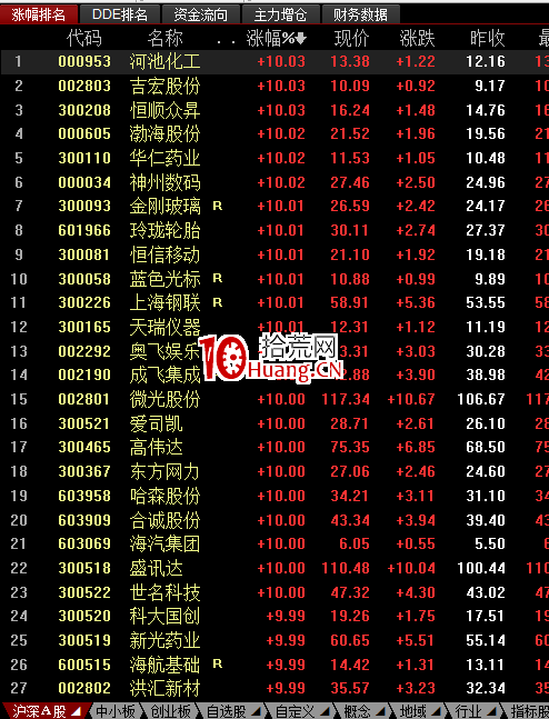 我用同花順做短線的復盤流程及重點(圖解) 我用同花順做短線的復盤流程及重點(圖解),拾荒網