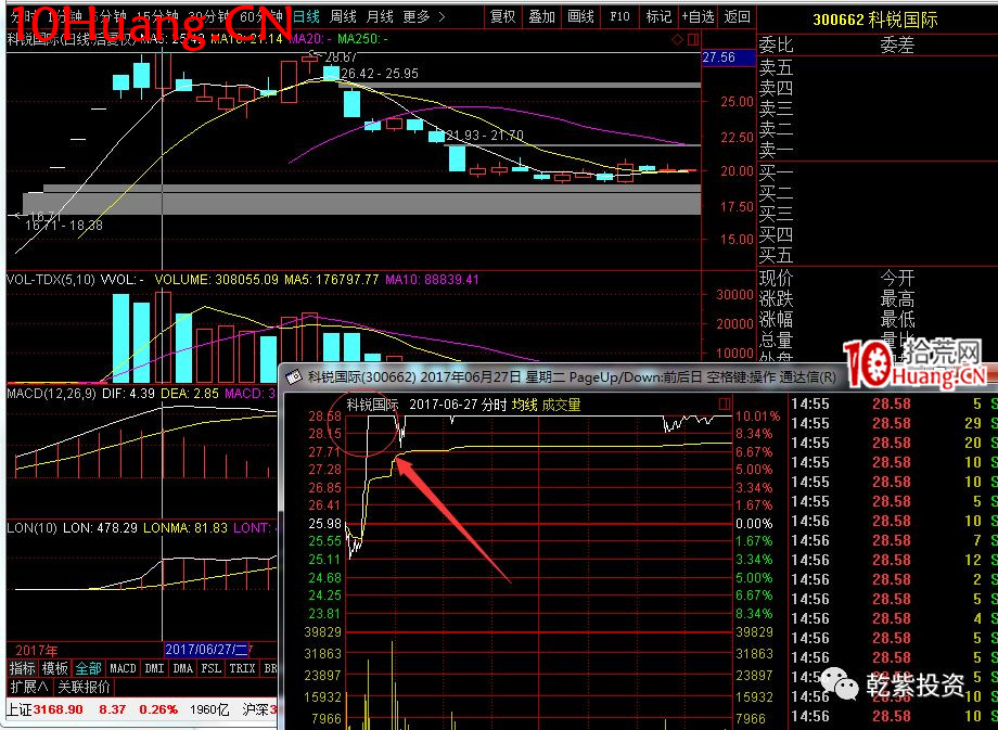 遊資大神退學炒股2017-2018年一年88倍之旅的交割單附圖復盤(第一部分) 遊資大神退學炒股2017-2018年一年88倍之旅的交割單附圖復盤(第一部分),拾荒網