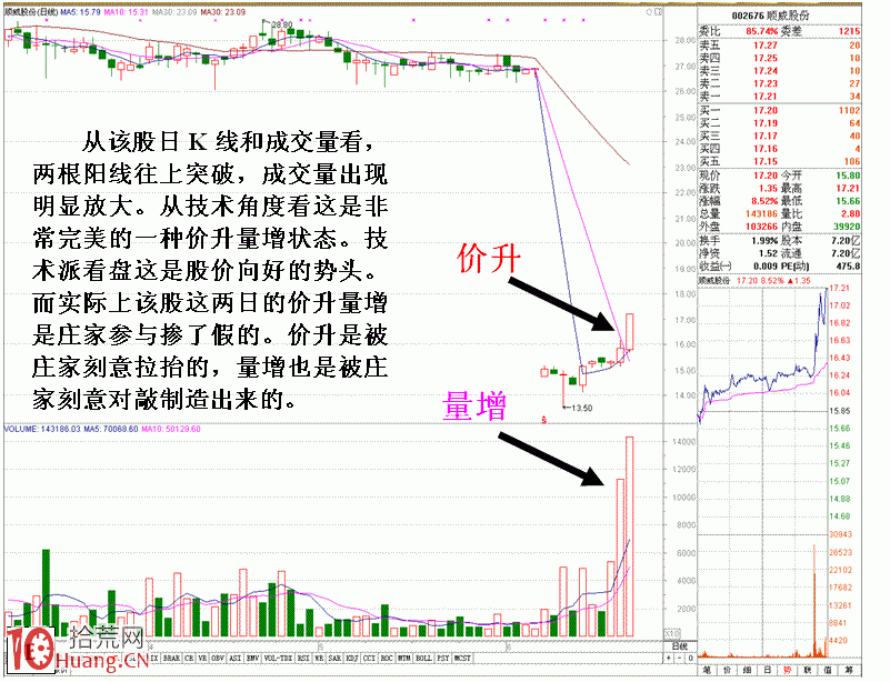 莊傢操縱個股做圖做量實例圖解,拾荒網