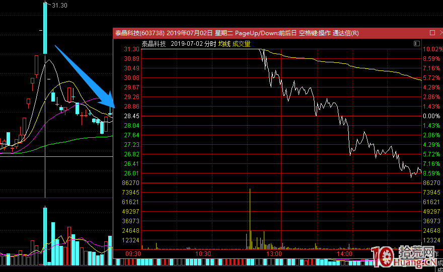 漲停連板股的縮量加速板，為什麼多數是爛板或天地板？經驗之談，如何避開日內15%+的大面（圖解）,拾荒網