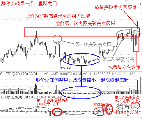 漲停板實戰經典,拾荒網