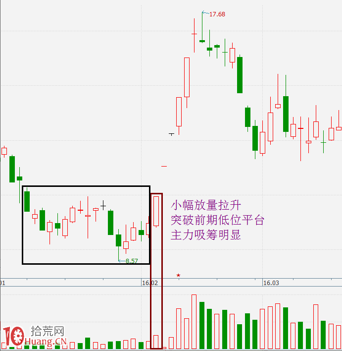 爛板出妖股與漲停板打開買入法操作圖解,拾荒網