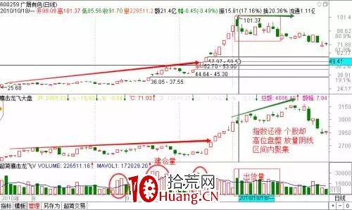探索分時圖(六):主力資金換手(圖解) 探索分時圖(六):主力資金換手(圖解),拾荒網
