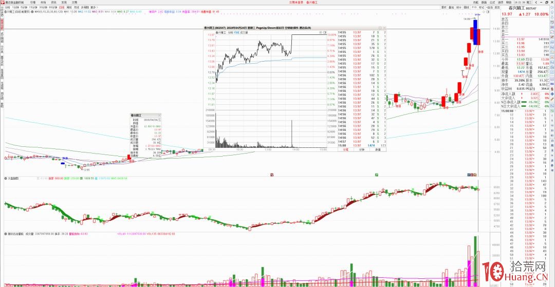 遊資大佬趙老哥打板操盤模式的三個核心秘訣 遊資大佬趙老哥打板操盤模式的三個核心秘訣,拾荒網