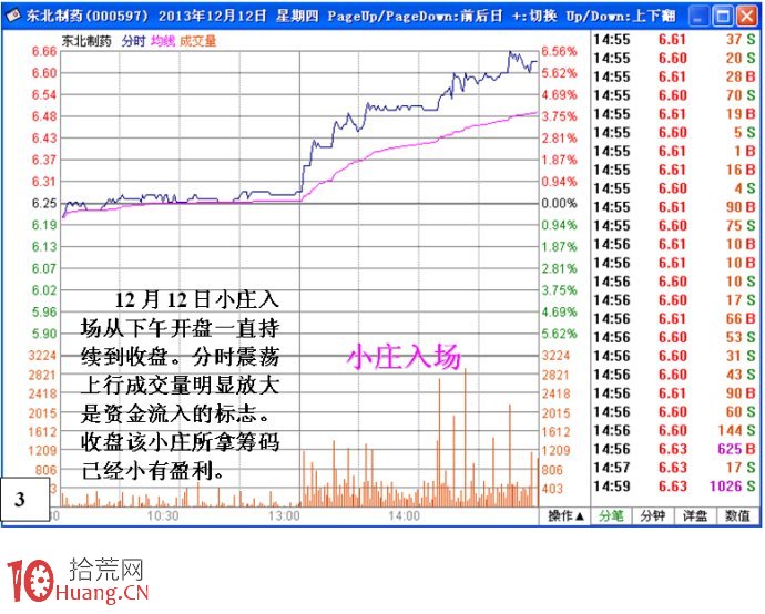 圖解開盤即拉漲停的大莊活吞小莊快速建倉盤口,拾荒網