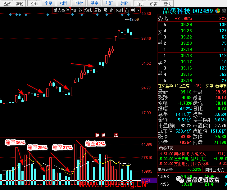 趨勢牛股系列之一——我是如何捉住晶澳科技的（圖解）,拾荒網