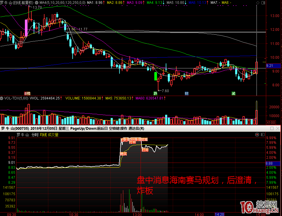 從羅牛山炸板看盤中消息面是如何影響股票的（圖解）,拾荒網