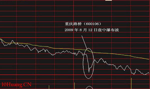 分時圖中的十種波形(8):瀑佈波分時走勢 分時圖中的十種波形(8):瀑佈波分時走勢,拾荒網