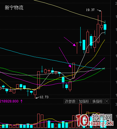 案例圖解如何從概念題材股的發酵過程看炒作思路與打板介入時機,拾荒網