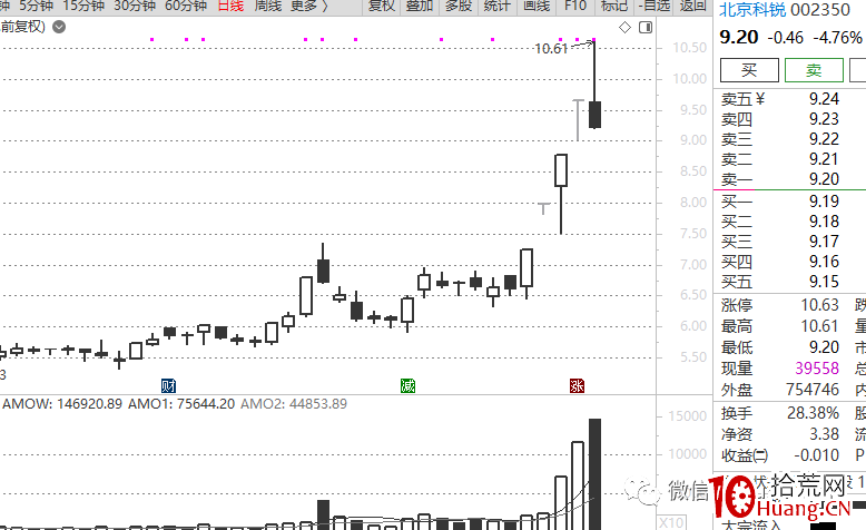 龍頭戰法深度思考(第18篇):原教旨龍頭觀(一),身段優勢,正在被“核心度”優勢所取代 龍頭戰法深度思考(第18篇):原教旨龍頭觀(一),身段優勢,正在被“核心度”優勢所取代,拾荒網