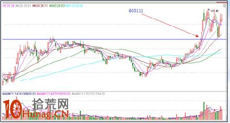漲停板打板戰法研究圖解(四):漲停之基因 漲停板打板戰法研究圖解(四):漲停之基因,拾荒網