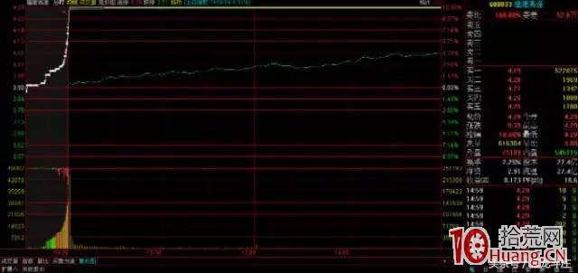 早盤集合競價圖預測當天拉漲停板圖解_1:緩慢上攻型集合競價 早盤集合競價圖預測當天拉漲停板圖解_1:緩慢上攻型集合競價,拾荒網