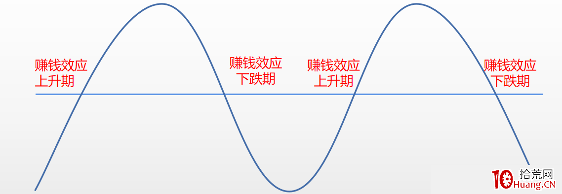 漲停板水下低吸買入法（圖解）,拾荒網