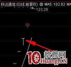 短線技巧新股開板戰法之T字板戰法（圖解）,拾荒網