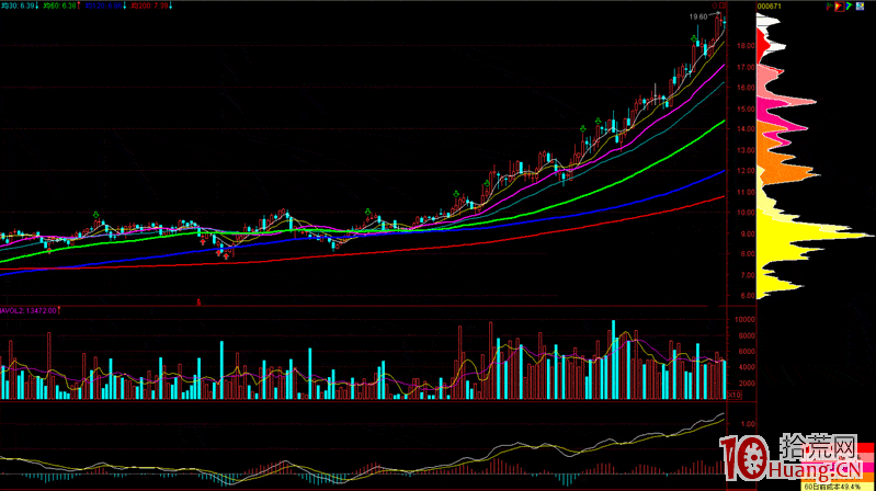 漲停板打板系列教程 第13講:拉升型漲停板揭秘(圖解) 漲停板打板系列教程 第13講:拉升型漲停板揭秘(圖解),拾荒網