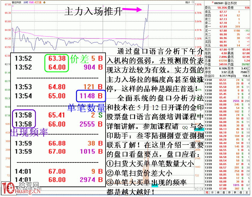圖解莊傢通過利好消息高開低走拉漲停板的方法,拾荒網