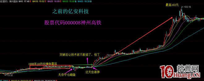 股票龍虎榜揭秘系列之遊資的鼻祖代表纏中說禪（李彪）,拾荒網