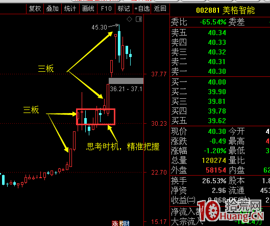 你真的會復盤嗎？老手教你如何復盤最有效（圖解）,拾荒網