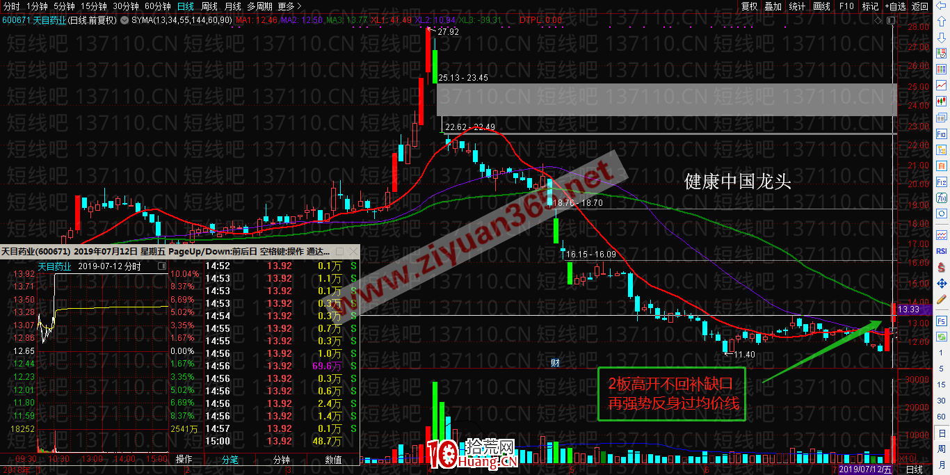幾種勝算高的漲停板首板形態（圖解）,拾荒網