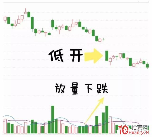 手把手教你做強勢股尾盤選股(圖解) 手把手教你做強勢股尾盤選股(圖解),拾荒網