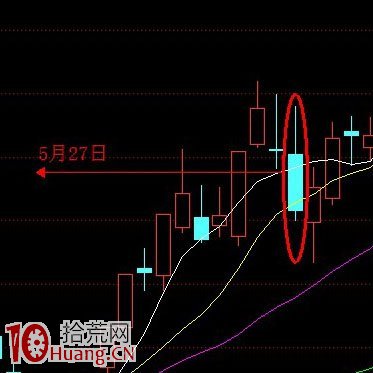量價趨勢打板的崩潰模型與正常模型(圖解) 量價趨勢打板的崩潰模型與正常模型(圖解),拾荒網