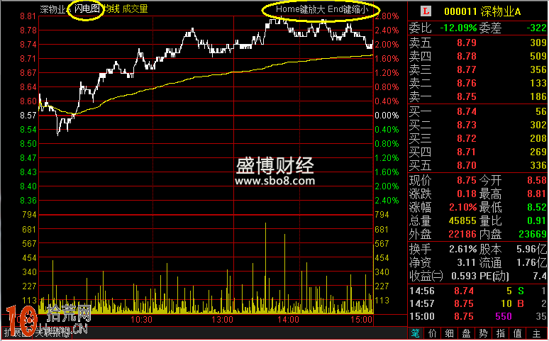 圖解什麼是閃電圖（F8）,拾荒網